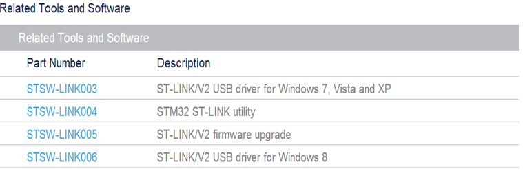 stm usb vcp driver download