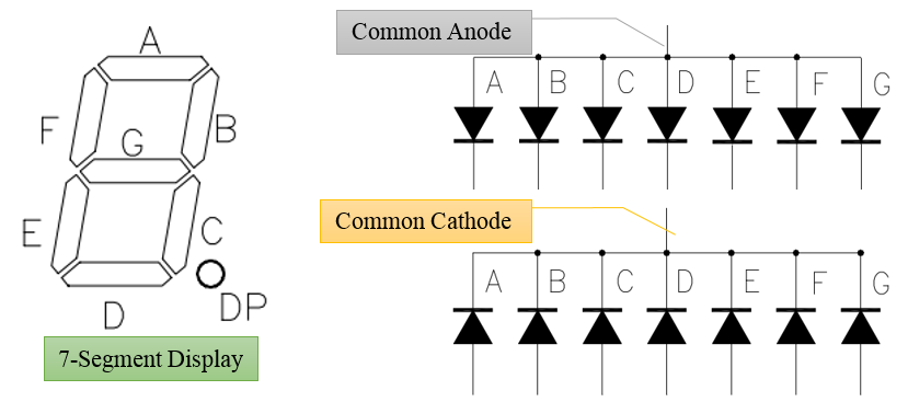 How to Drive a 7-Segment LED - Helpdesk - Aimagin Support