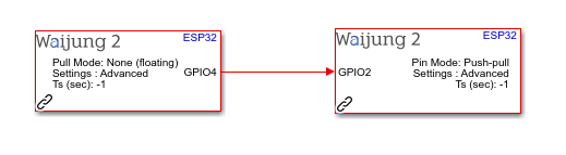 Model (control GPIO2 with GPIO4