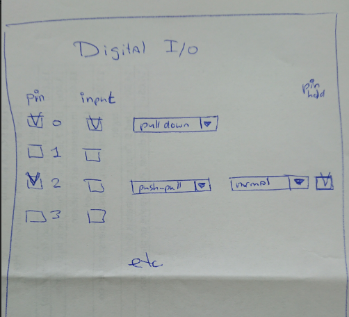 initial idea about combined digital I/O block